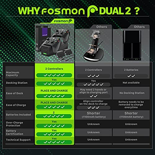 Fosmon Dual 2 Controller Charger Compatible with Xbox Series - Image 4