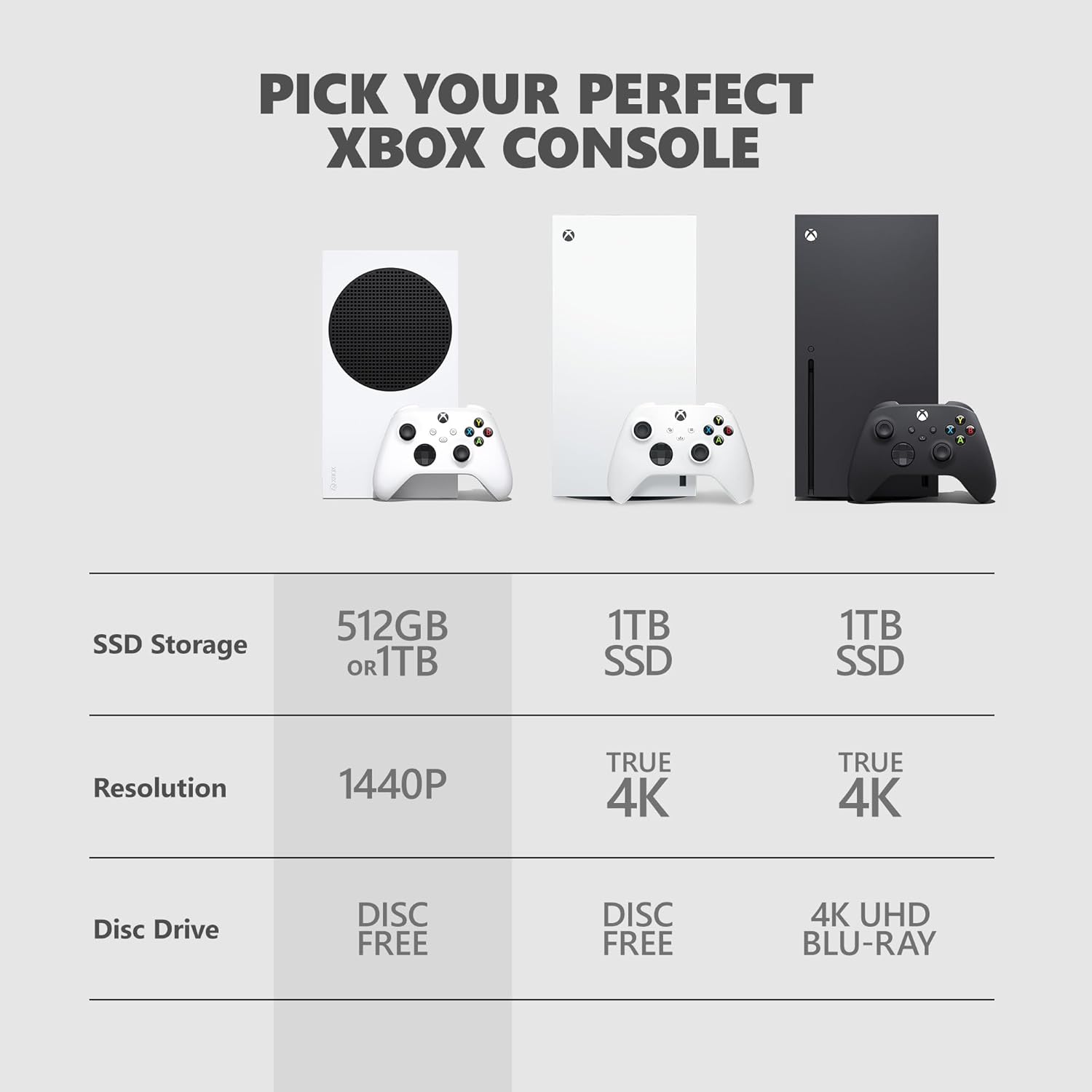 Microsoft Xbox Series S 512GB SSD Console - Includes Xbox Wireless Controller - Up to 120 frames per second - 10GB RAM 512GB SSD - Experience high dynamic range - Xbox Velocity Architecture - Image 5