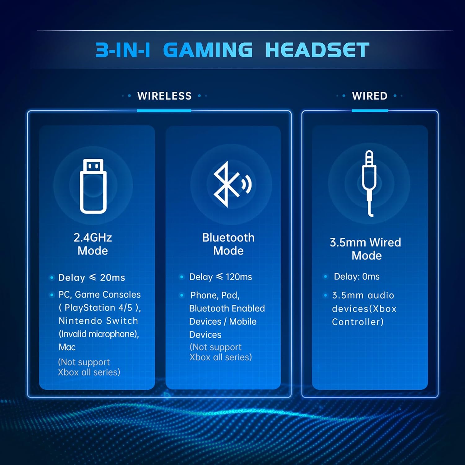 2.4GHz Wireless Gaming Headset for PS5, PS4 Fortnite & Call of Duty/FPS Gamers, PC, Nintendo Switch, Bluetooth 5.3 Gaming Headphones with Noise Canceling Mic, Stereo Sound, 40+Hr Battery -White - Image 6
