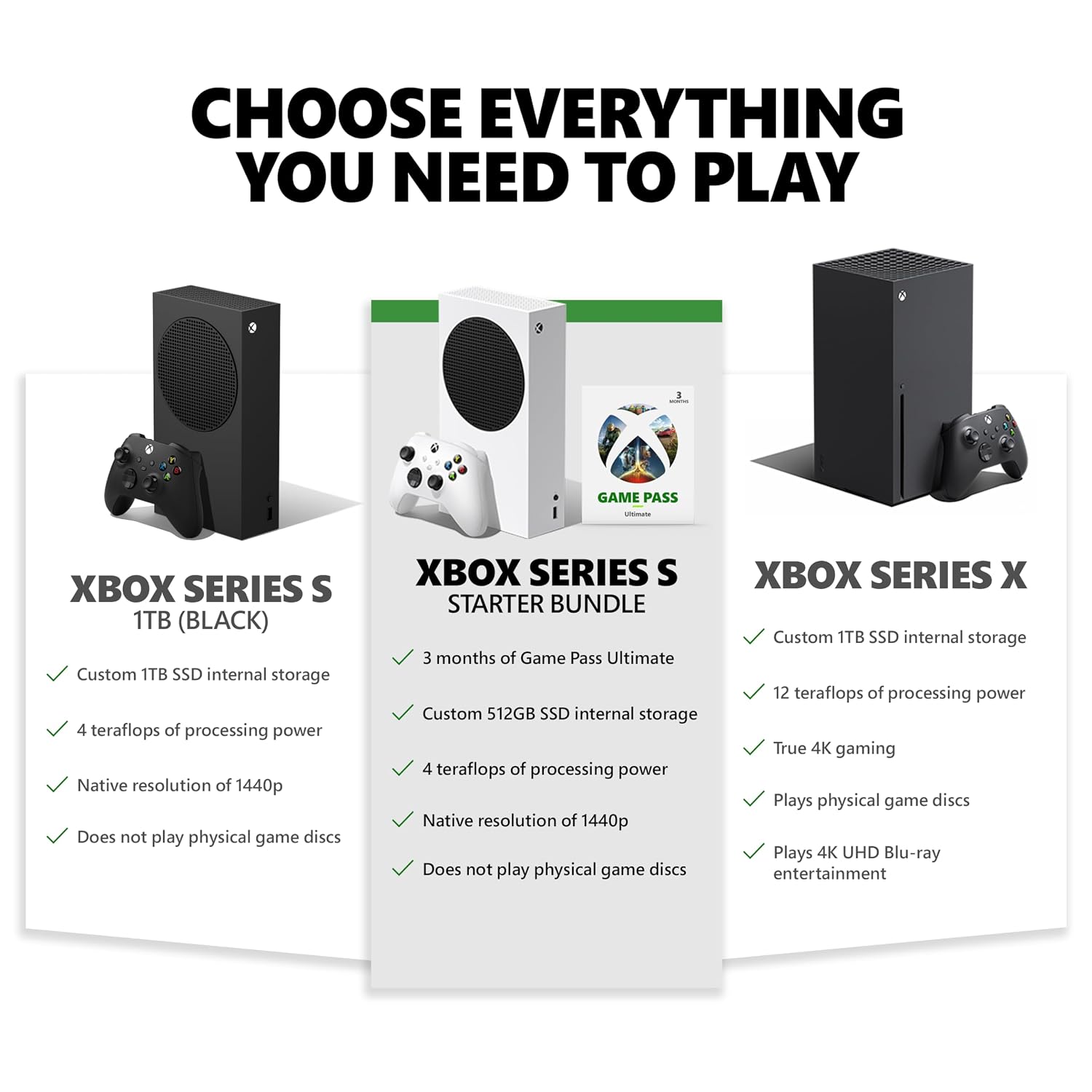 Xbox Series S Starter Bundle - Includes hundreds of games with Game Pass Ultimate 3 Month Membership - 512GB SSD All-Digital Gaming Console - Image 5